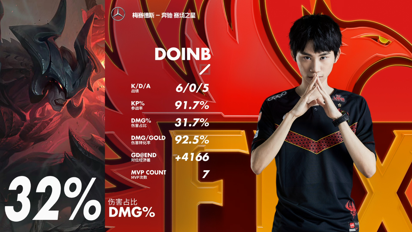 包含T1鏖战V5，Ming开启传奇时刻焦点之战四强赛，引爆全场热议的词条